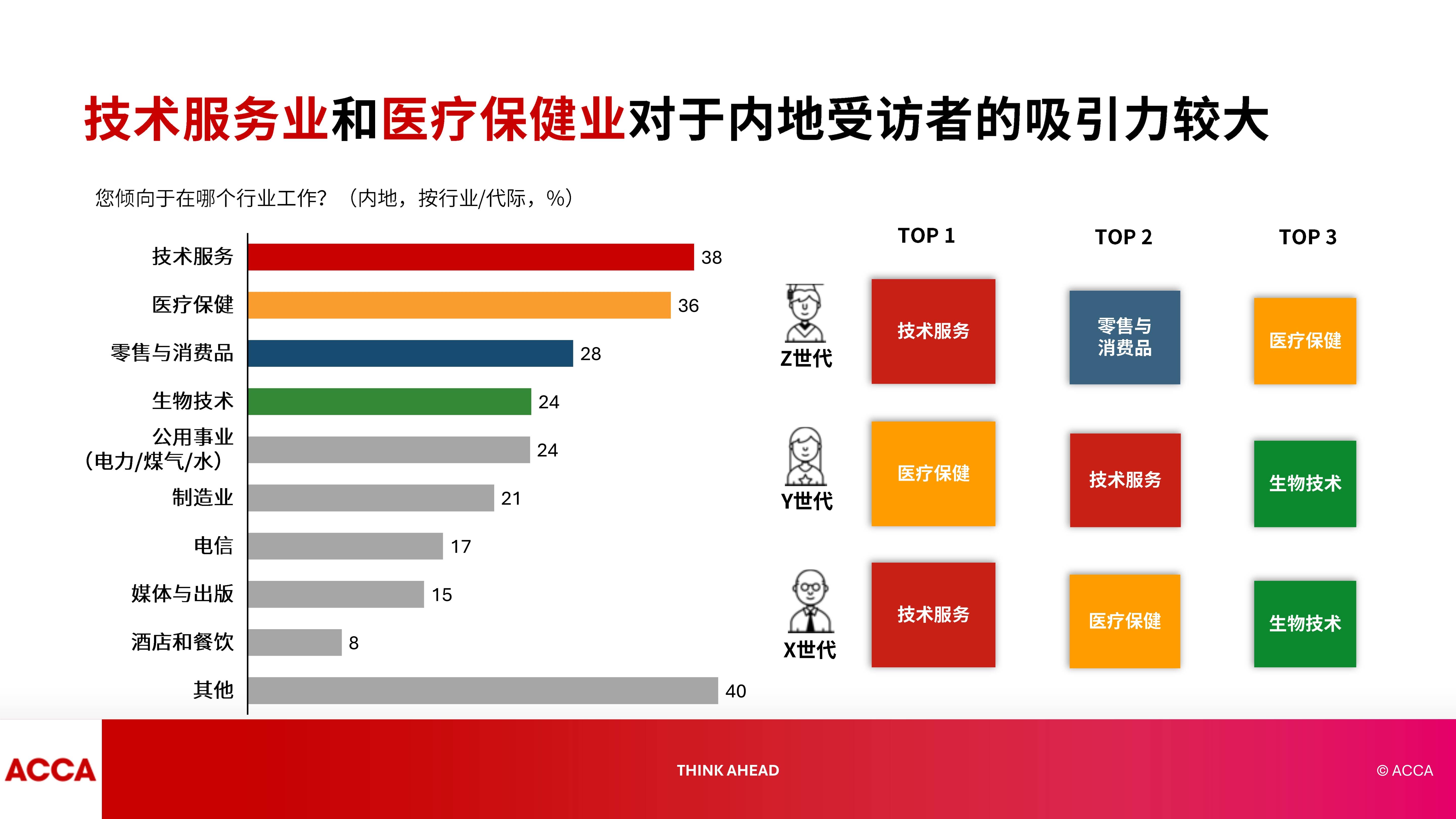 “压力并非只是感觉”，2025年中国就业市场怎么了