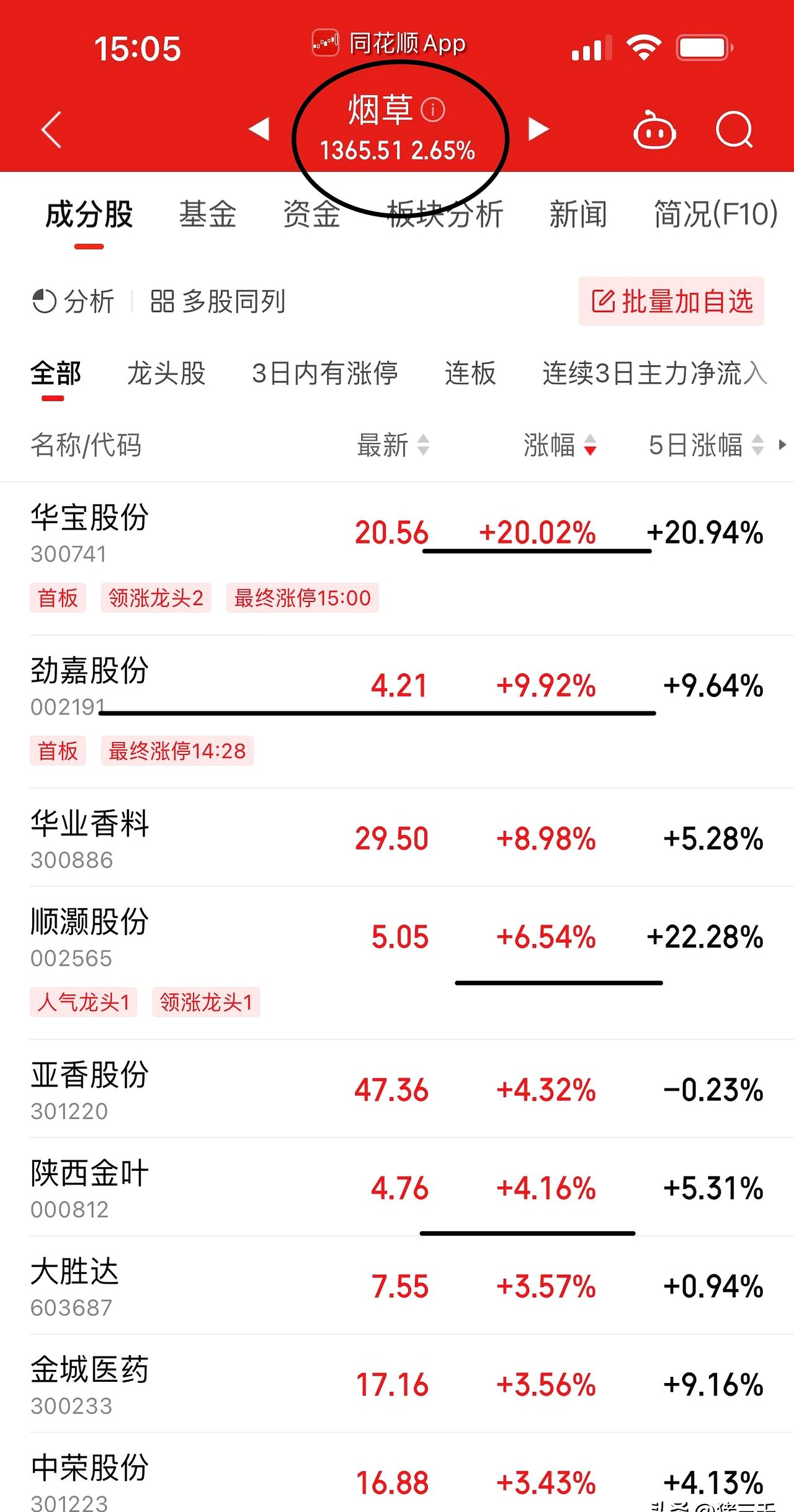 集友股份：预计2025年净利润亏损