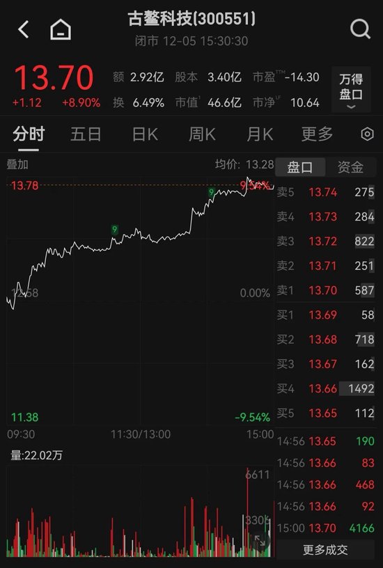 宝莫股份：实控人筹划控制权变更事项