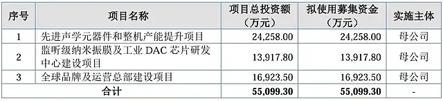 信达地产获非公开发行公司债券挂牌转让无异议函 拟募资不超57.5亿元