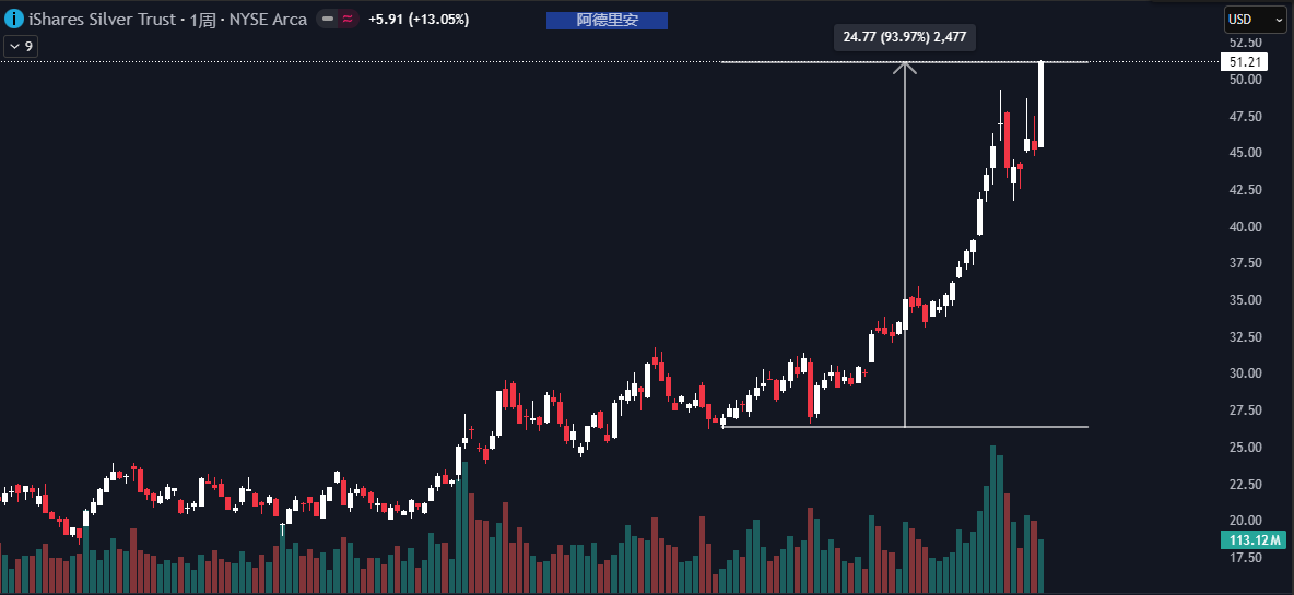 黄金、白银重挫！重磅数据发布！