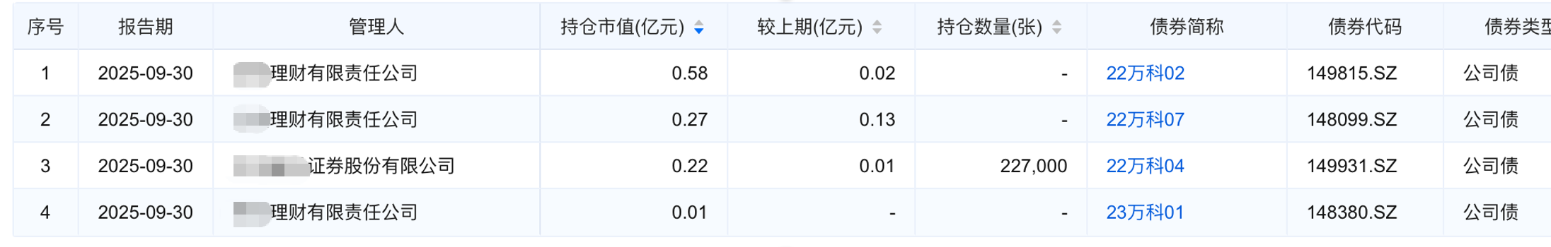 万科两只中票债权人大会1月21日召开 审议债券展期相关事项