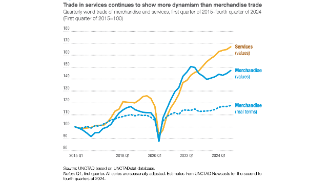发展中国家偿债支出连续三年高于新增融资