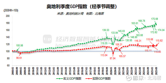欧亚开发银行预测2025年吉GDP增长10.3%