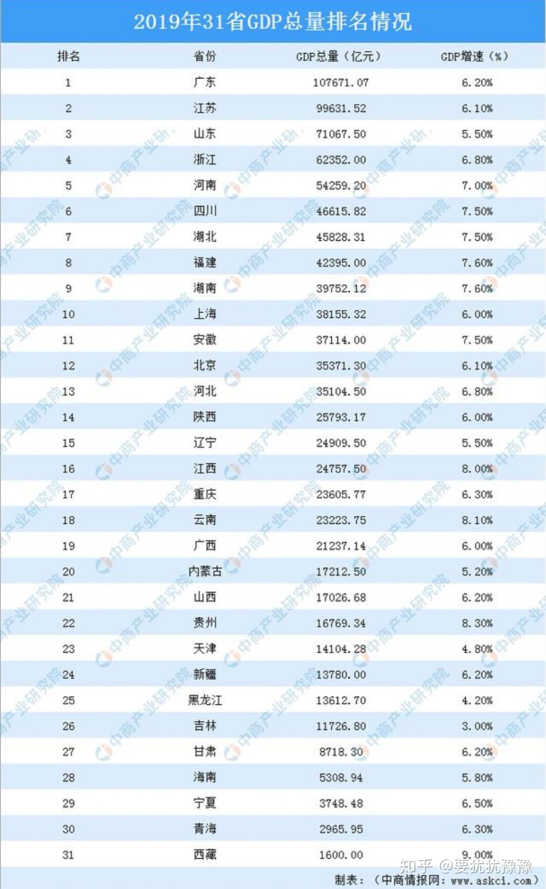 今年1-11月，吉GDP增长超10%