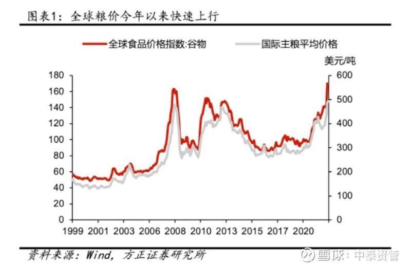 越南对泰国果蔬出口大幅下降