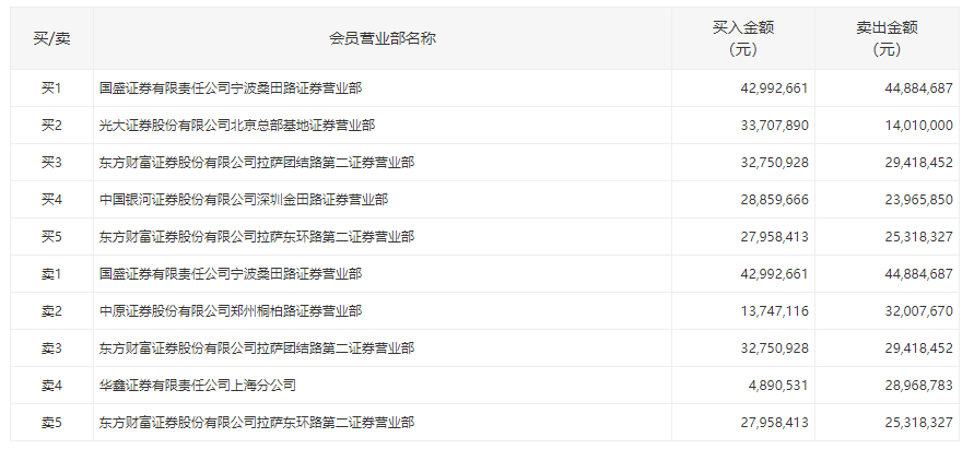 豫能控股拟发行5亿元中票,明起申购