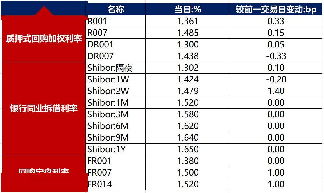 债市早参1月8日|央行今日开展1.1万亿元买断式逆回购；多家中小银行调整存款利率