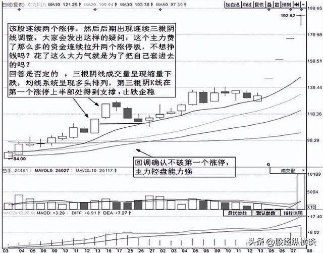 金宏转债一度上涨15%