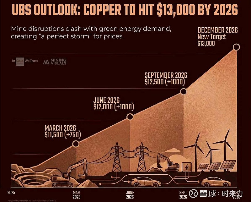 正荣地产2026年1月到期的美元票据未能偿付，将于1月7日退市；“22美凯龙ABN001优先”按期足额兑付本息存在较大不确定性