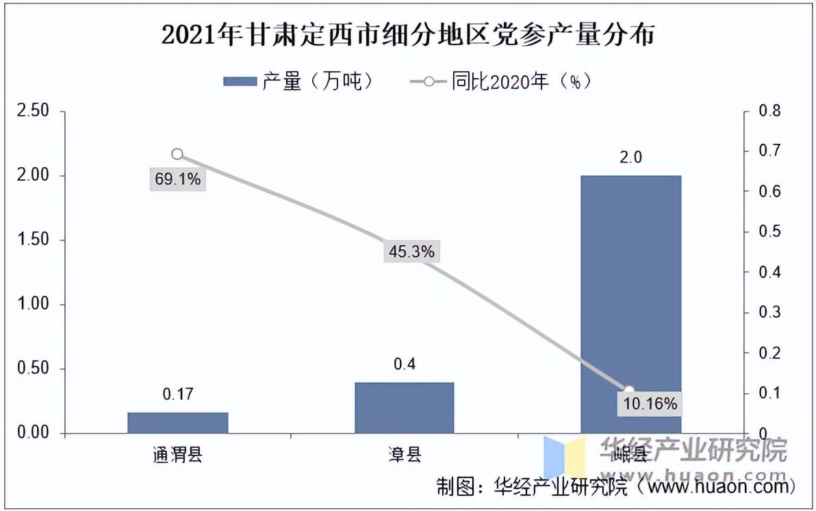 印尼政府大米储备2025年预计达350万吨