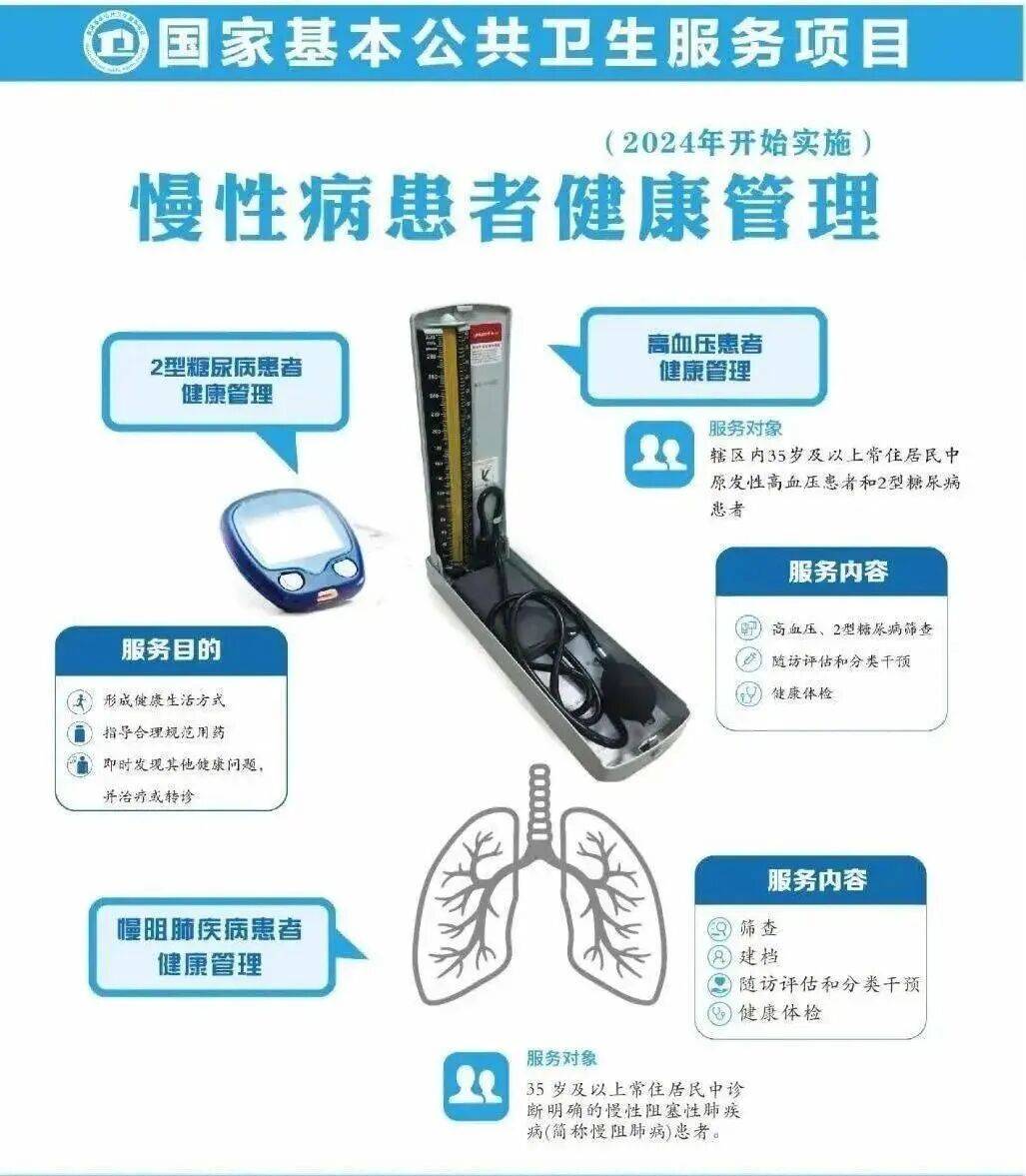 国家卫生健康委确定2026年全系统为民服务十件实事