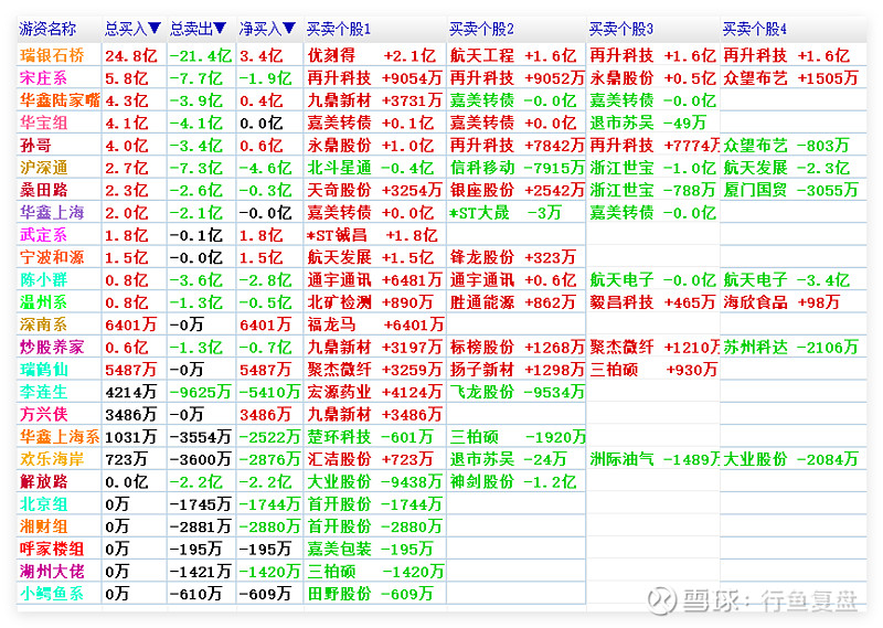 300986，连续4个“20cm”涨停！氢能产业拐点将至，机构密集关注这些高增长股