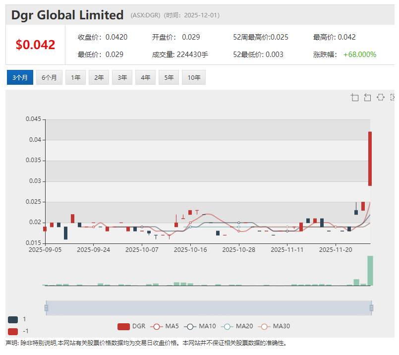 赴港上市的先为达生物：估值水涨船高难掩亏损窘境，核心产品遭红海围剿