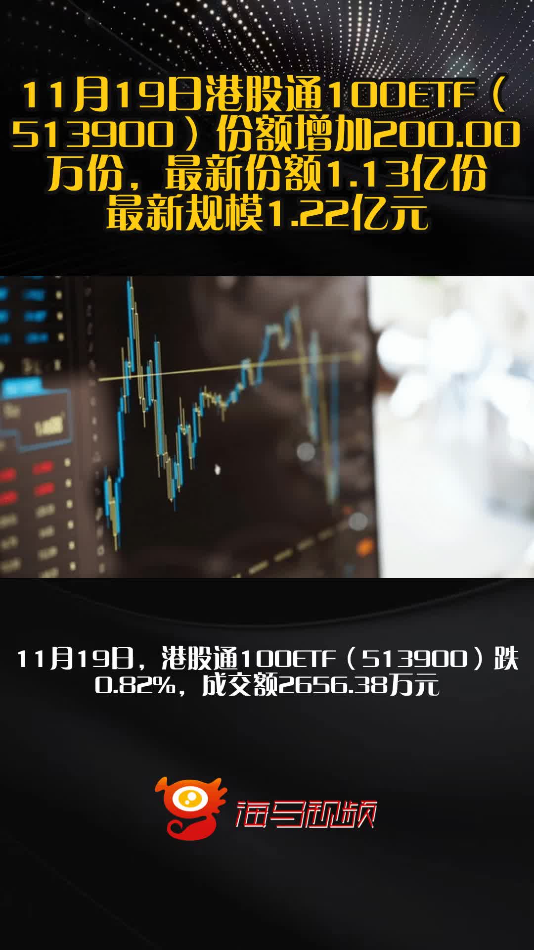 港股午评：恒生指数跌1.22% 恒生科技指数跌1.13%