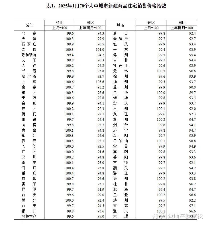 政策利好接力，楼市能否迎来“小阳春”行情？
