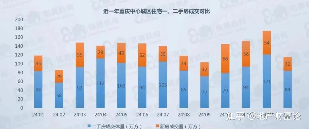 政策利好接力，楼市能否迎来“小阳春”行情？