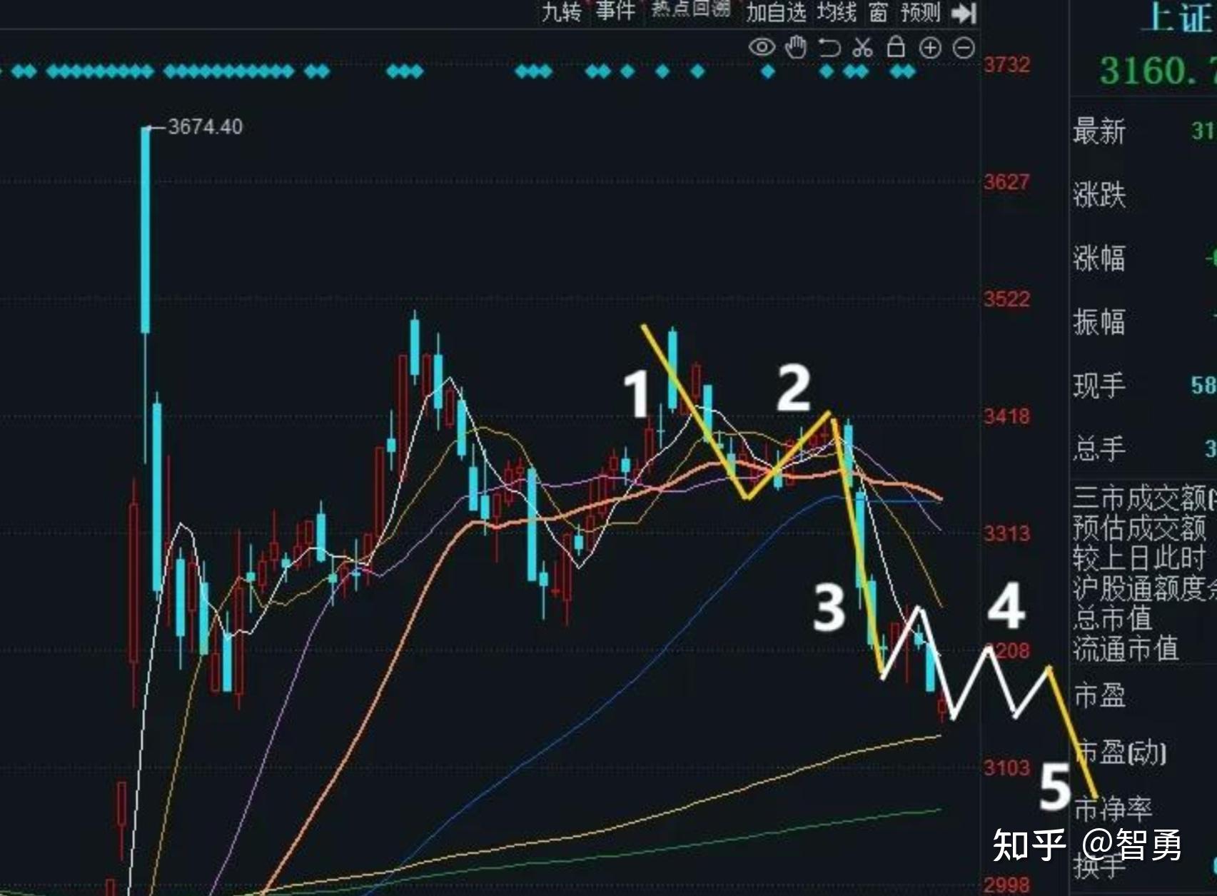 收评：沪指震荡微跌，军工板块强势，工业软件概念等活跃