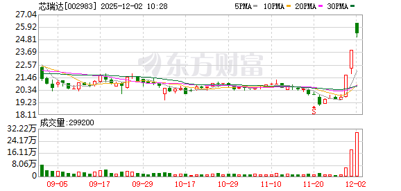 金风科技连收3个涨停板