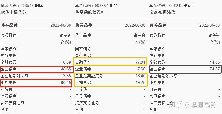 债基遇“开门黑”，七成中长期纯债基开年回报为负，净值最多已下跌近2%