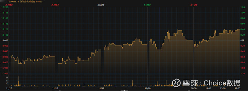 债市日报：1月8日