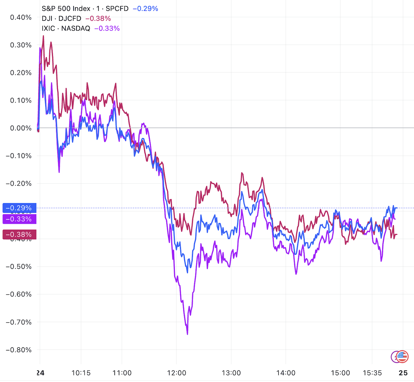 国债期货收盘集体上涨，30年期主力合约涨0.37%