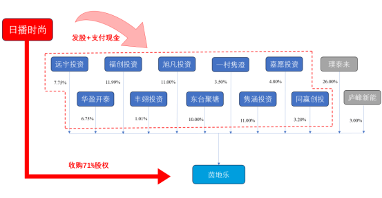 “关键条款”谈不拢，金富科技跨界并购告吹，股价过山车后直面业绩压力