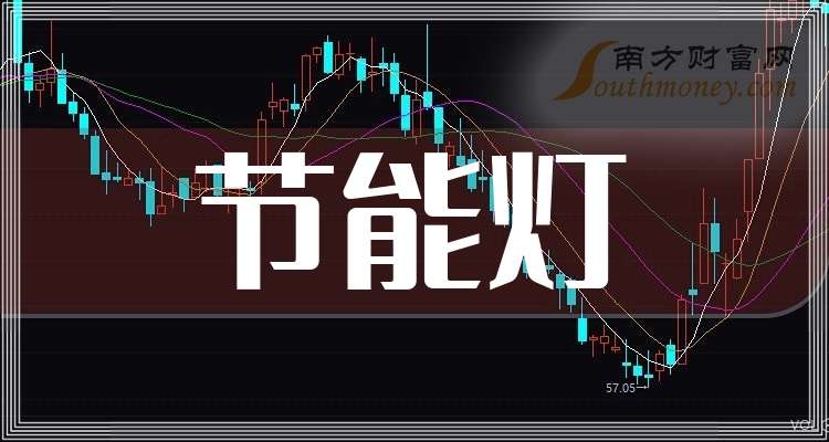 艾比森：预计2025年净利润同比增长105.32%—148.09%