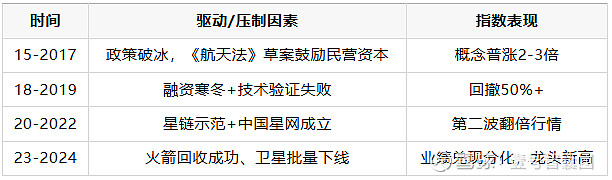 泰胜风能：公司在商业航天领域相关规划目前处于业务布局起步阶段