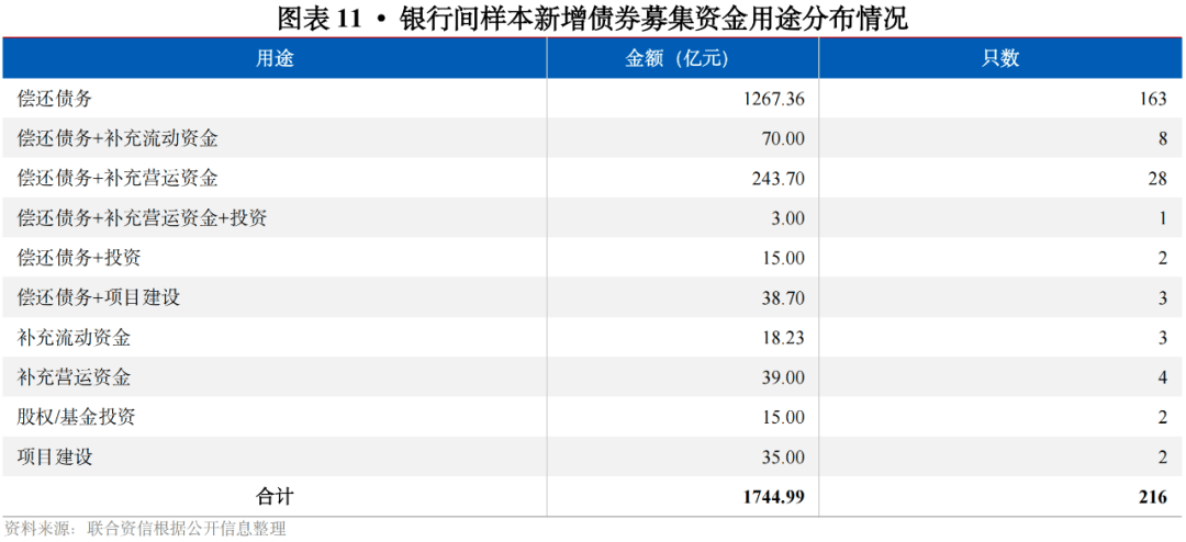 平顶山市融城发展投资集团拟发债4亿元 中标承销商公布