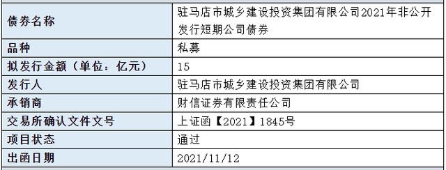 云南投资控股集团拟发行100亿元公司债，获上交所受理