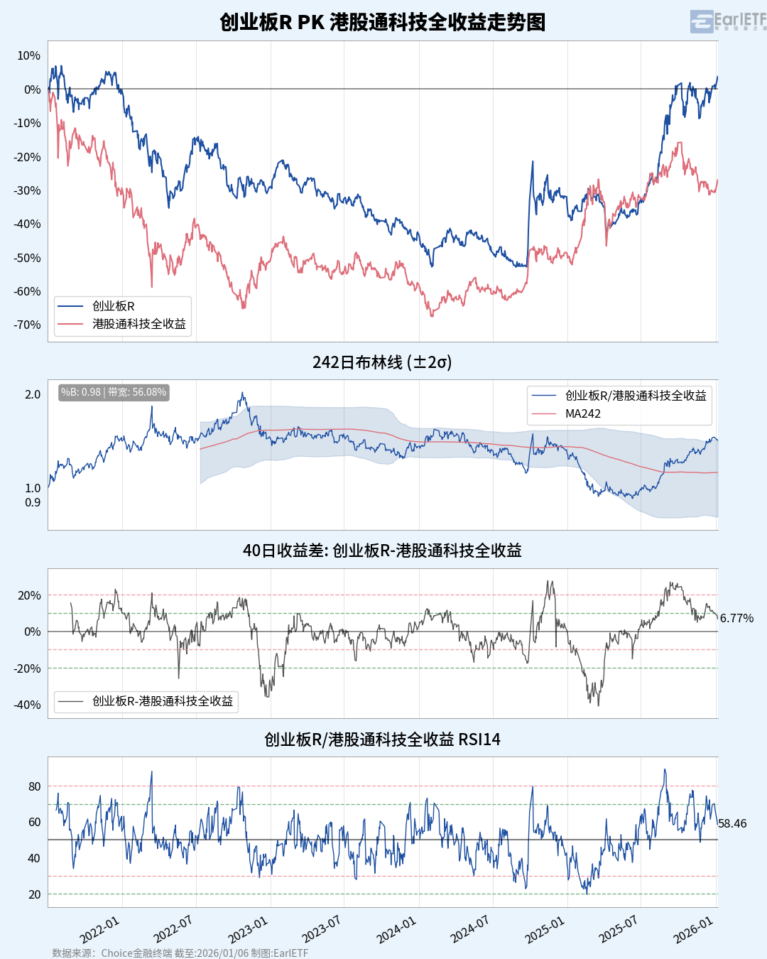 2026年，人民币汇率还会涨吗？