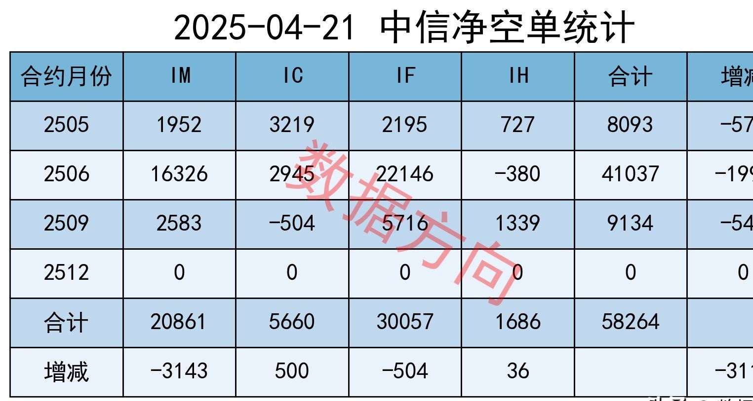 3家公司全部大涨，还有3家暗盘大涨！2026年港股IPO迎开门红