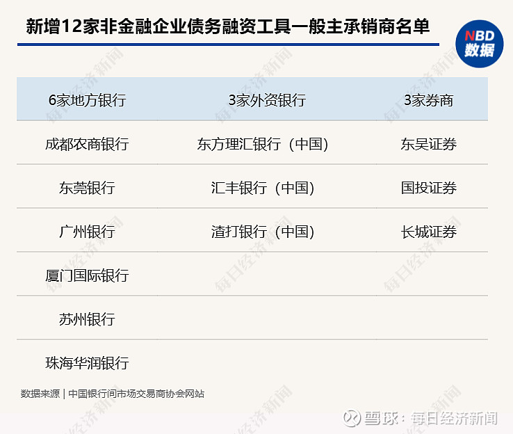 交易商协会：债务融资工具发行规模连续两年突破十万亿元