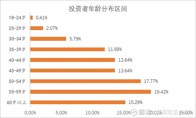 政金浮息债投资实践与发展建议
