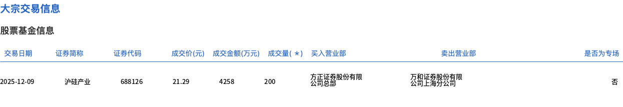 华海诚科1月8日大宗交易成交200.44万元