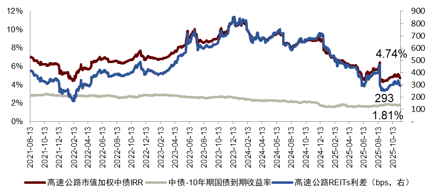 “量稳价降” 精准服务实体经济 银行间债务融资工具2025年发行再破十万亿元