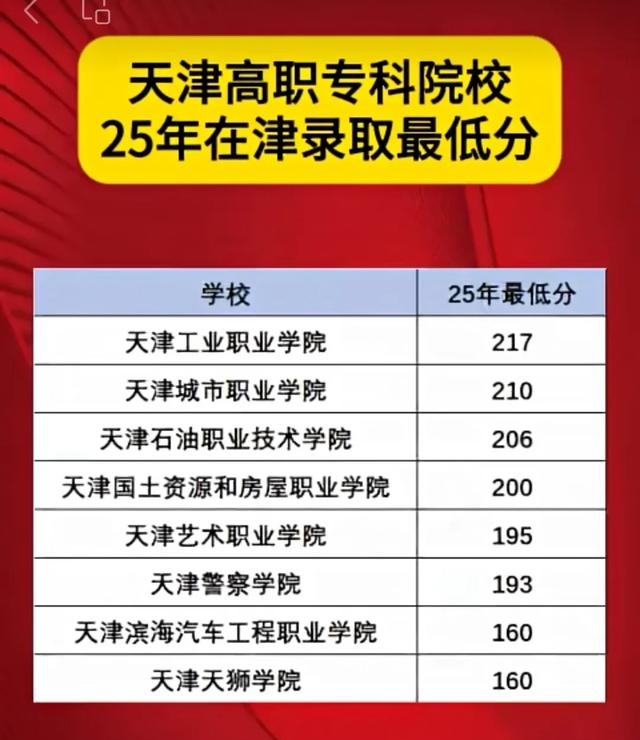 天津市非金融企业2025年在银行间债券市场实现净融资340.15亿元