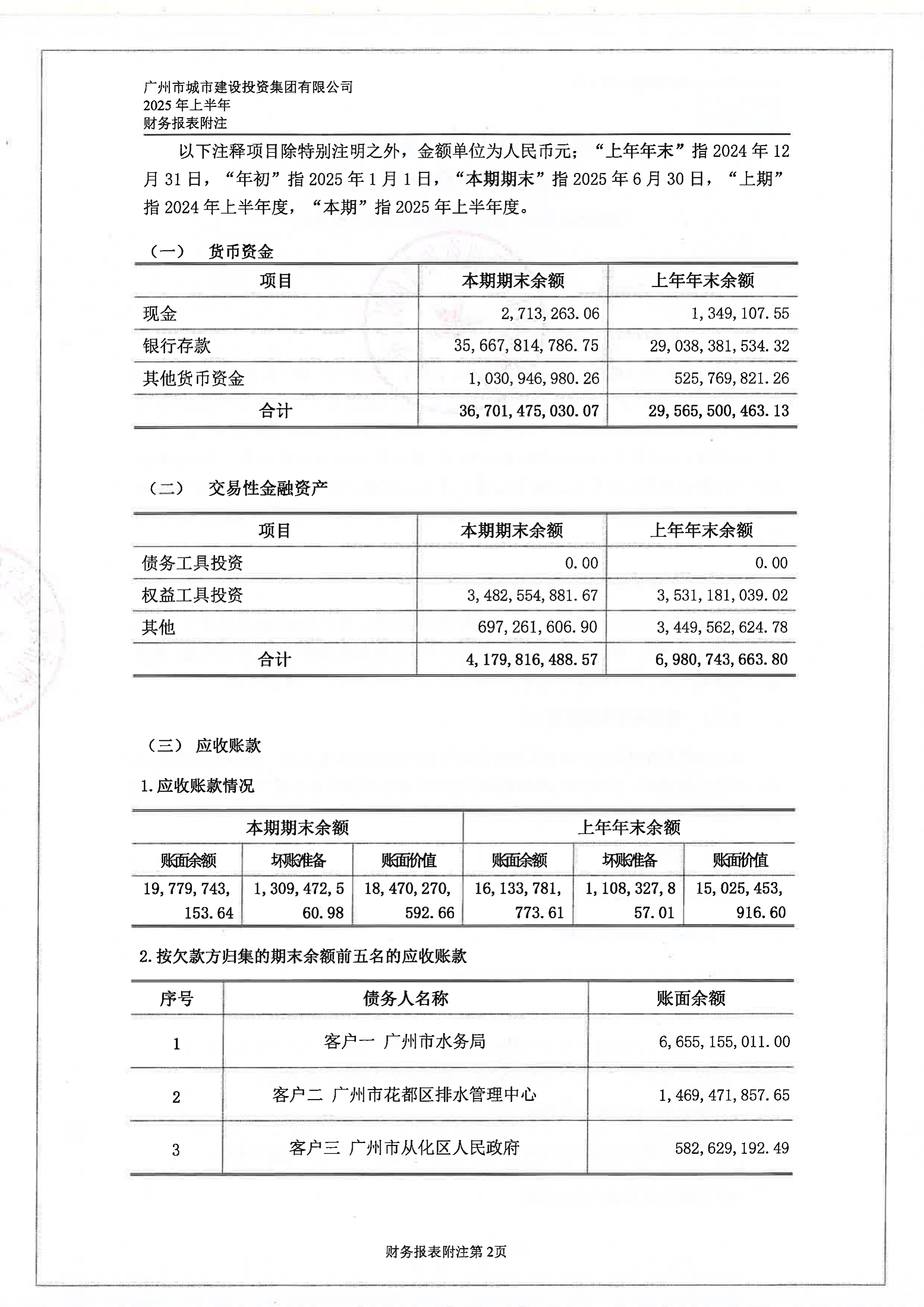 2025年地方化债债券3.6万亿元，2026年如何有序化债？
