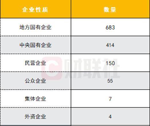 债务融资工具发行规模，连续两年突破10万亿元
