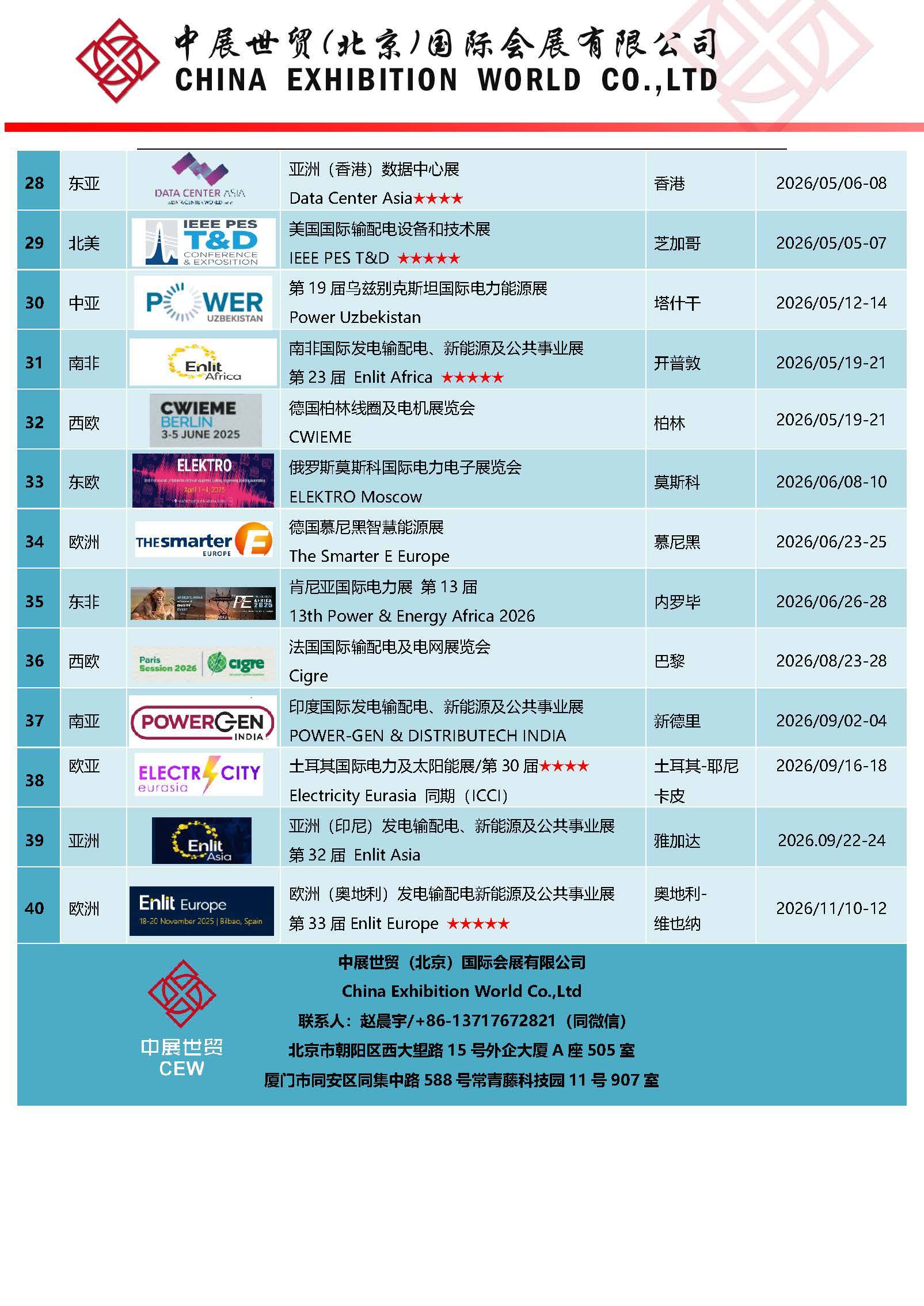 波黑塞族共和国自2026年2月1日起上调电网费