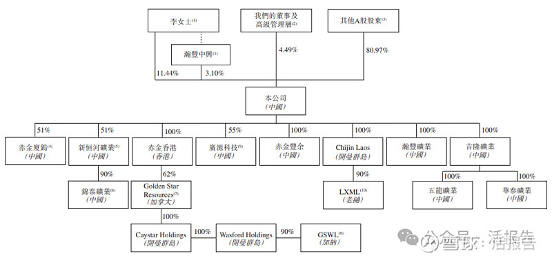 赤峰黄金借A+H平台 增强全球市场竞争力