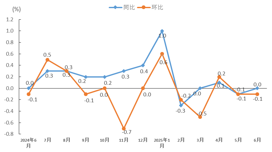 今日看点｜2025年12月CPI、PPI数据将公布
