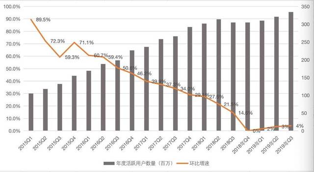 科创板两融余额2836.57亿元 较上一交易日环比增加36.71亿元