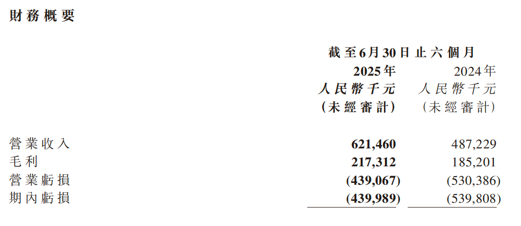 智元登顶全球人形机器人出货量榜首