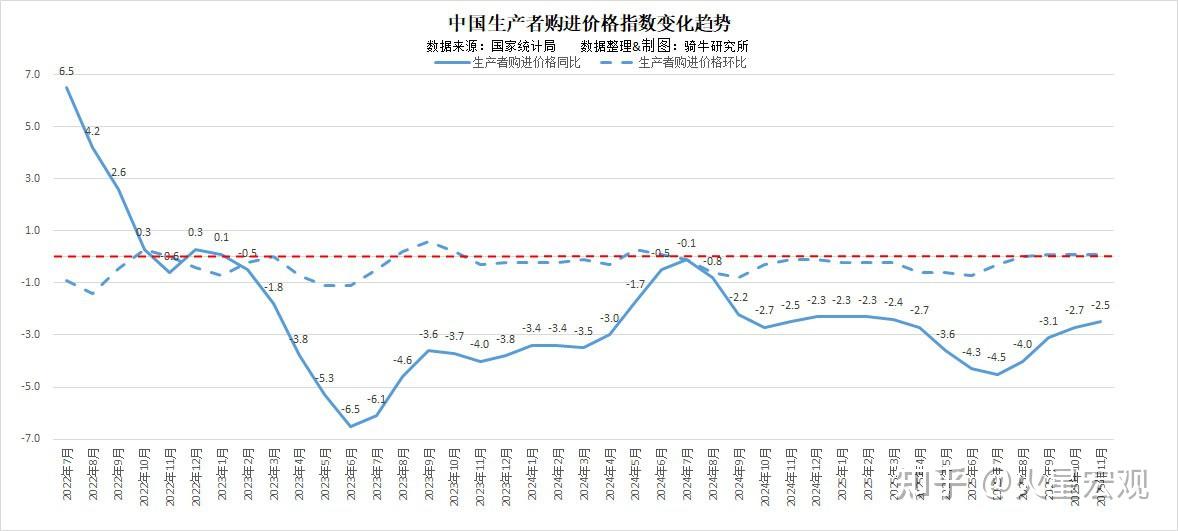 国家统计局:2025年12月份CPI环比上涨主要受除能源外的工业消费品价格上涨影响