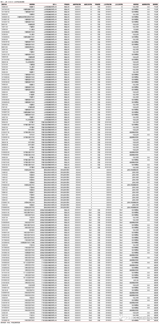 中信证券：预计2026年新增地方债发行规模有所扩容