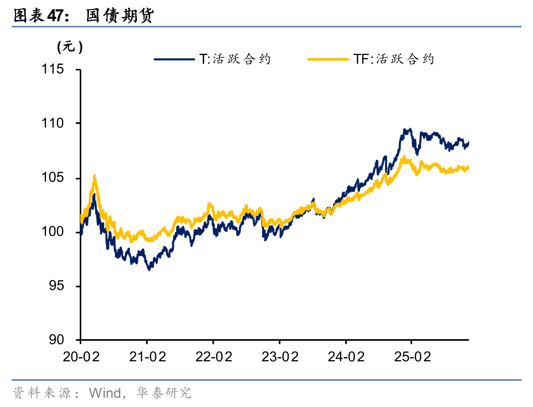 债市早参1月9日|一季度地方债券计划发行规模超2万亿元;近30年来首次!黄金储备价值或已超越美债