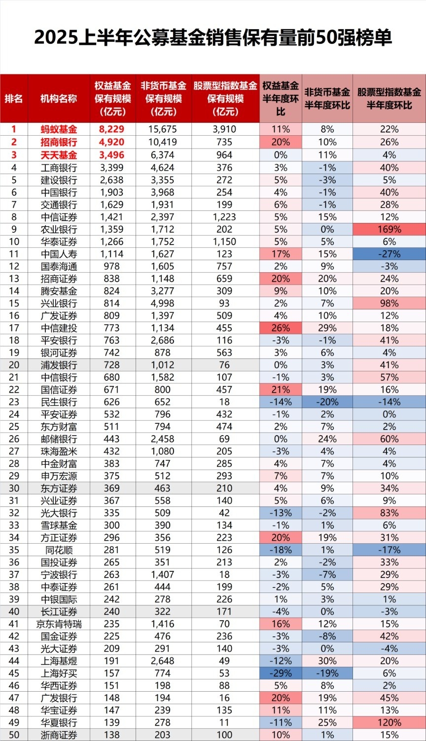 2025年券商发债规模激增近四成！科创债崛起、境外融资升温