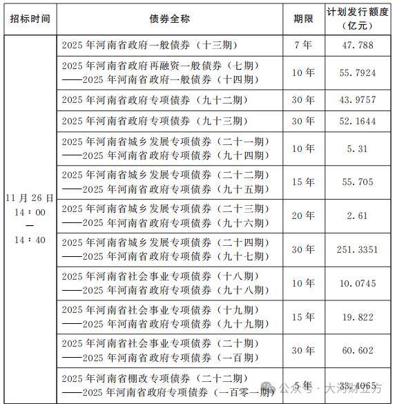 财政部拟发行1350亿元记账式附息国债